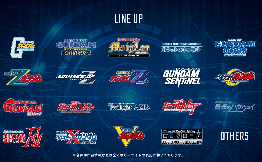 Gunpla