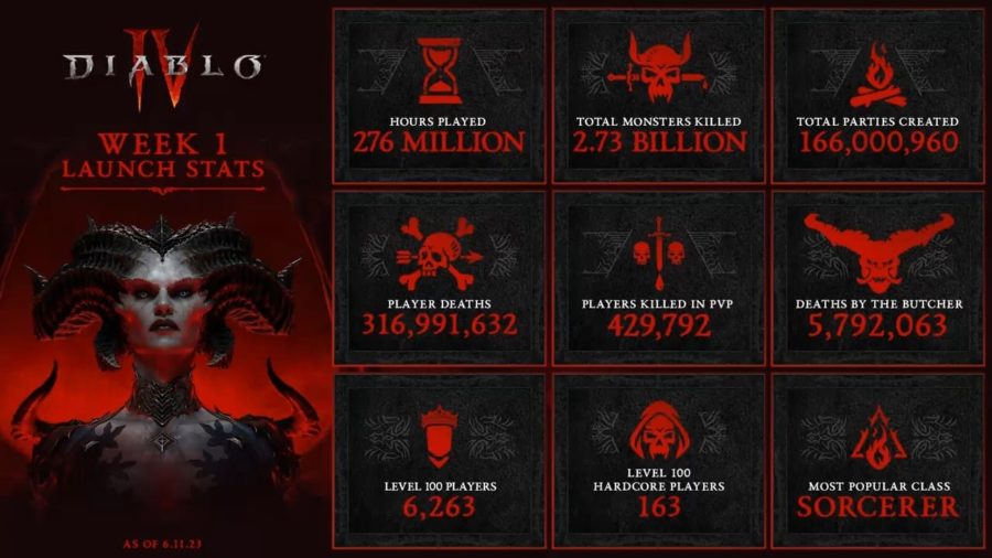 diablo iv