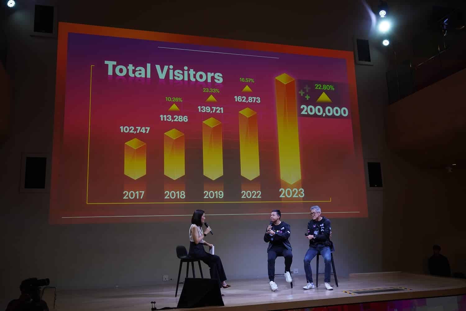Thailand Game Show x Wonder Festival Bangkok 2023