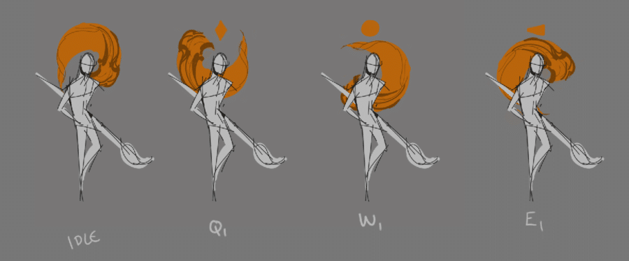 Riot Games HWEI LoL แพตช์ 13.24