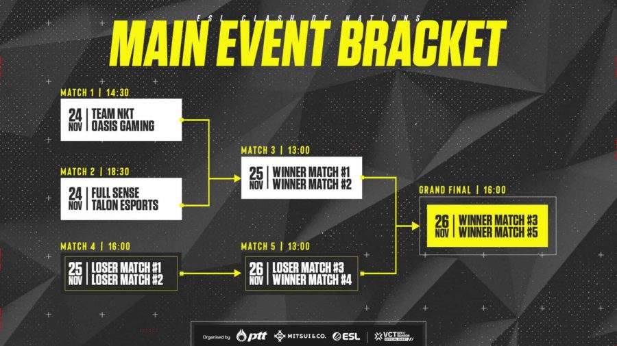 VCT: ESL Clash of Nations