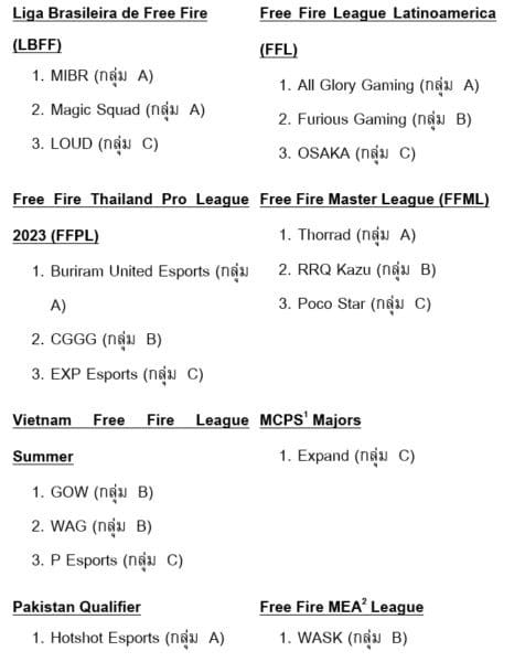 Free Fire World Series (FFWS) 2023