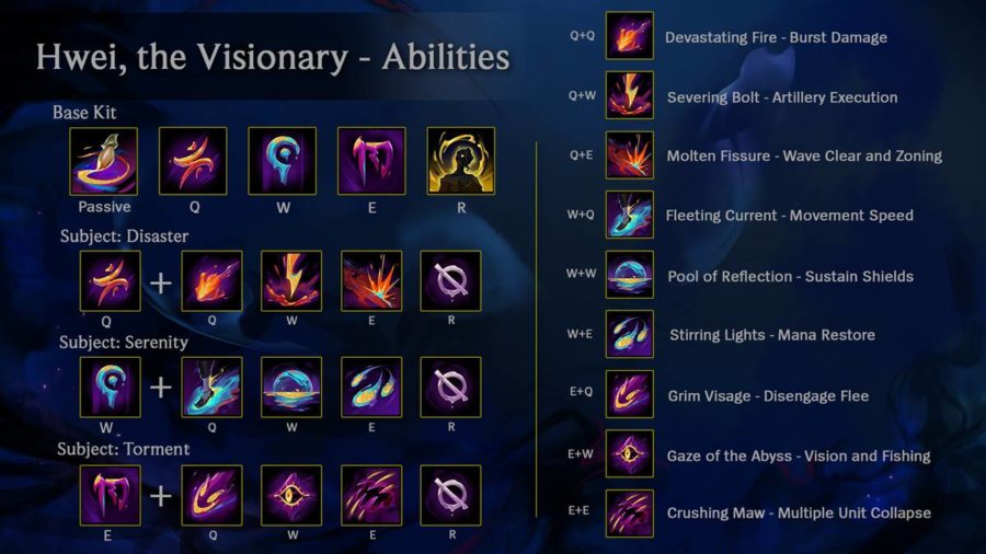 Riot Games HWEI LoL แพตช์ 13.24