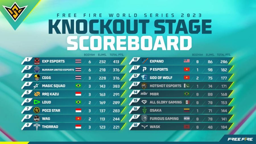 Free Fire World Series (FFWS) 2023