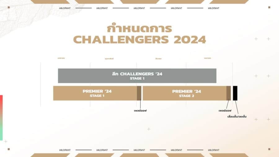Riot Games Premier 2024