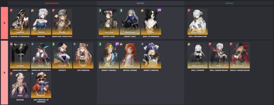Reverse: 1999 Tier List