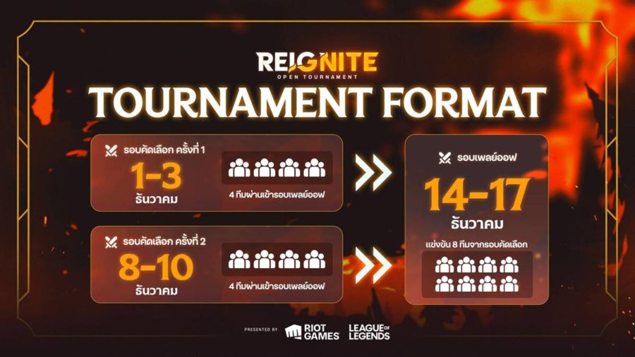 Riot Games  League of Legends: REIGNITE Open Tournament