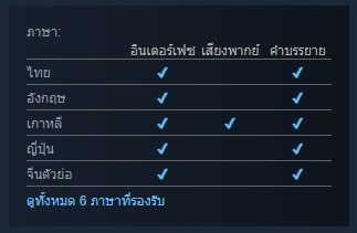 KINGDOM: The Blood