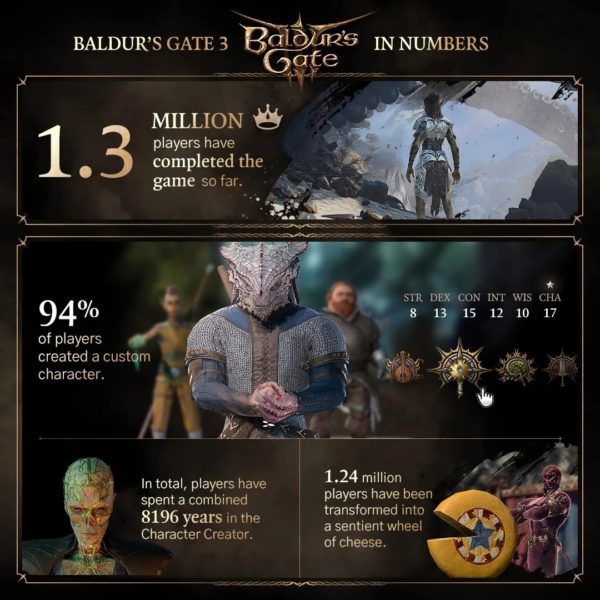 Baldur’s Gate 3
