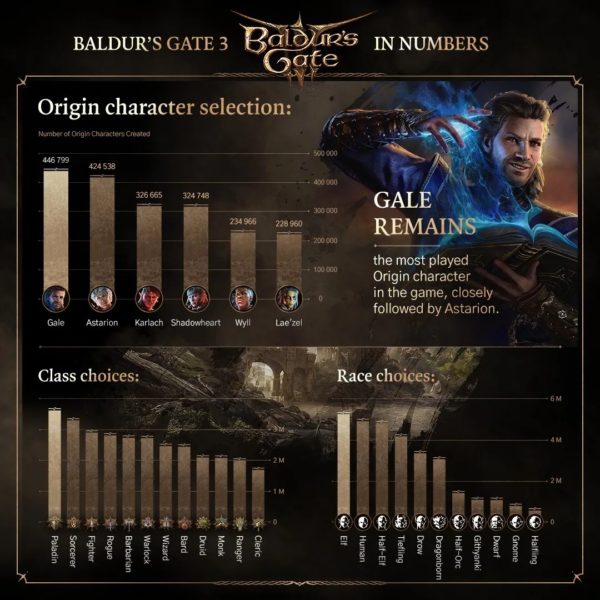 Baldur’s Gate 3