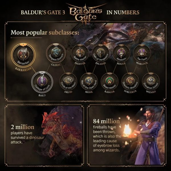 Baldur’s Gate 3