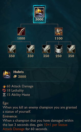 ซีซั่น 2024 ของเกม League of Legends (LoL)