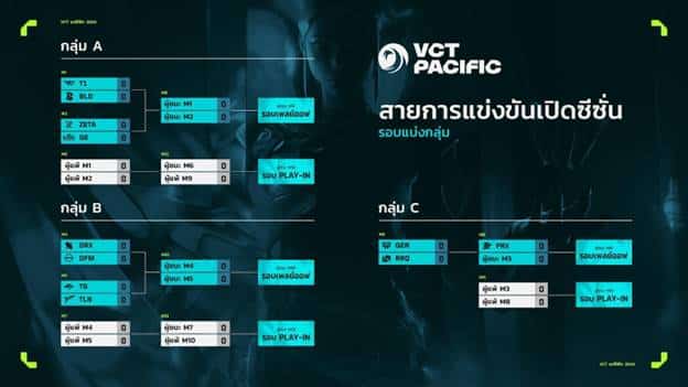 Riot Games เปิดซีซั่น VCT แปซิฟิก
