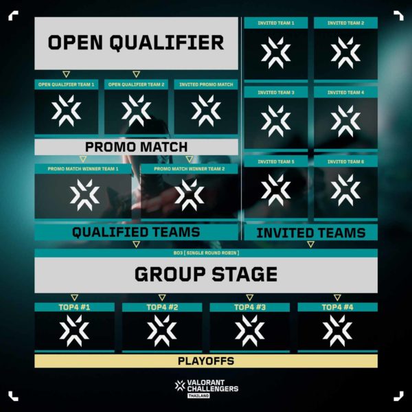 VCL Thailand Split 1