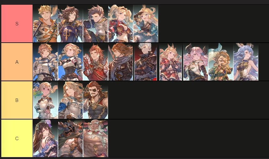 Granblue Fantasy: Relink Tier List