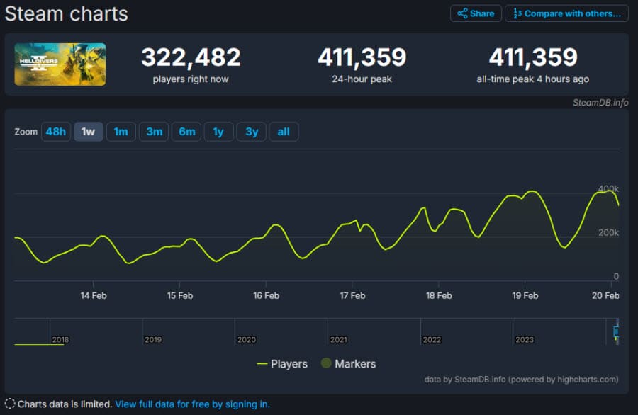 Helldivers 2