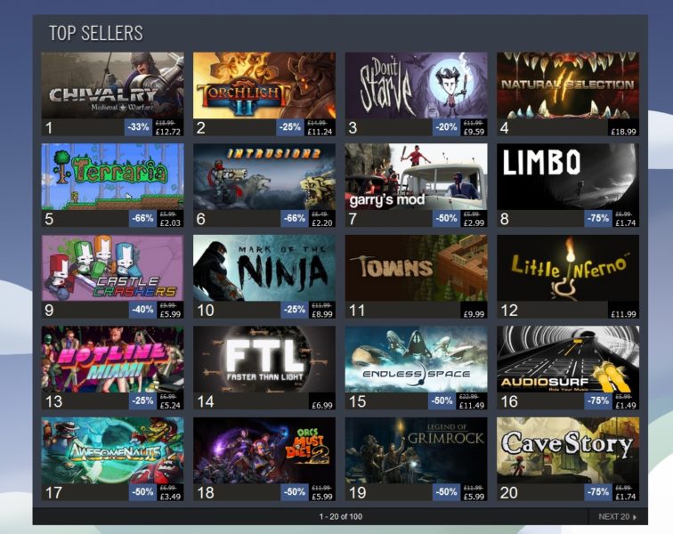 Indie Games