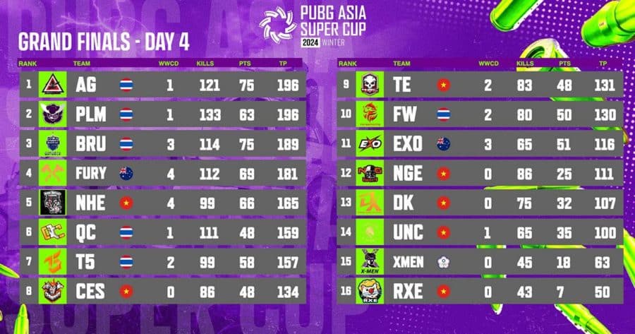 PUBG Asia Super Cup
