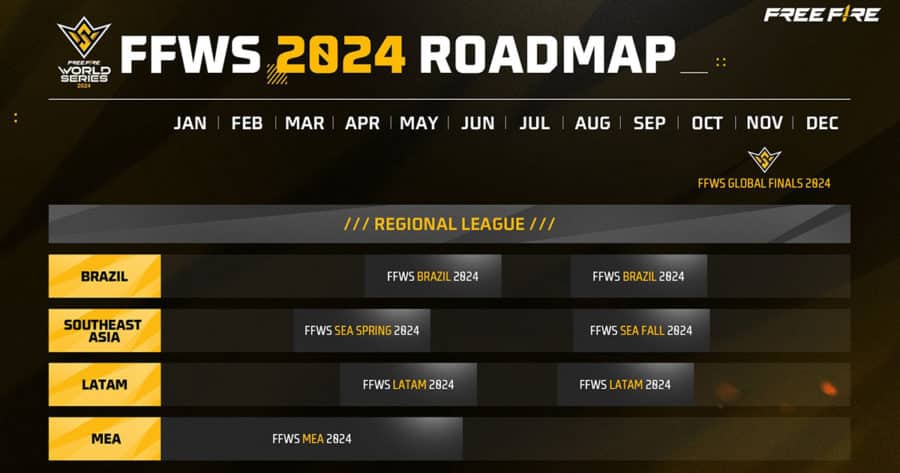 Free Fire World Series