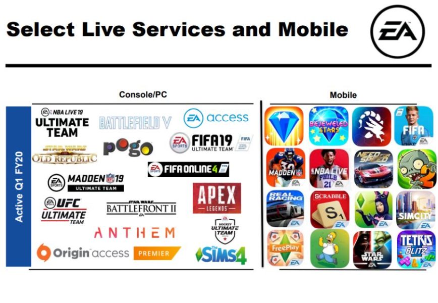 live service games