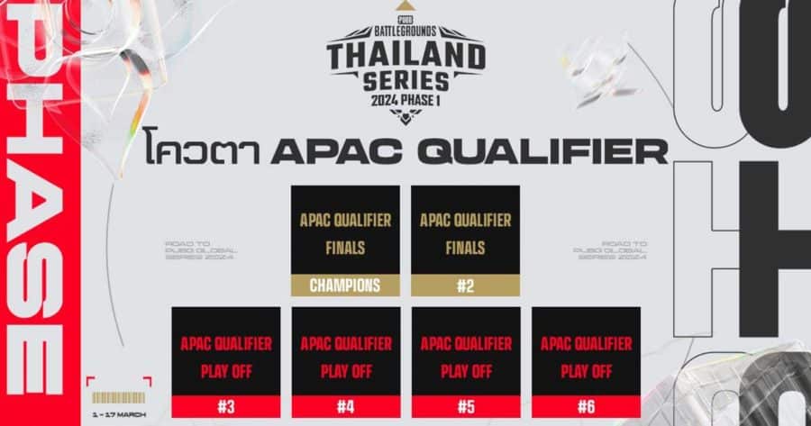 PUBG Thailand Series