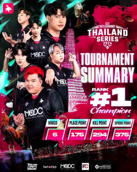 PUBG Thailand Series 2024 Phase 1