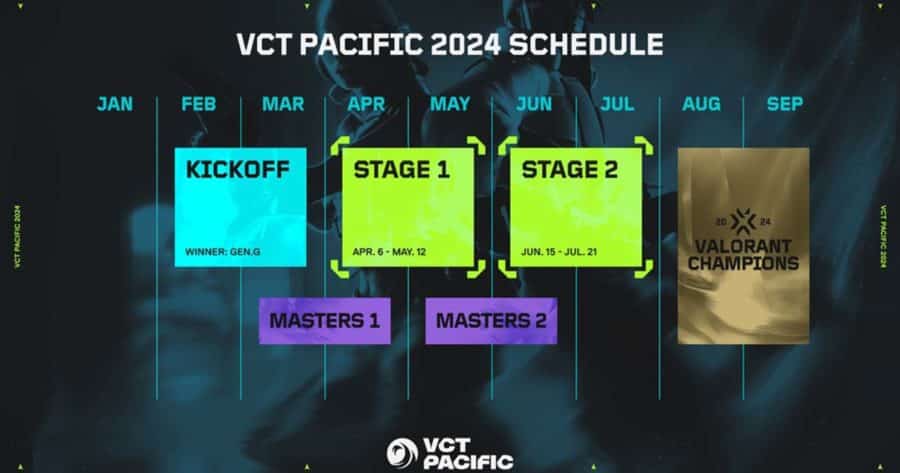 Valorant Esports