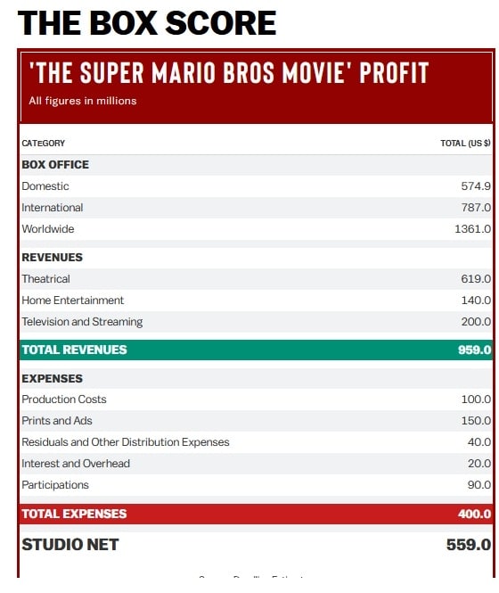 super mario bros movie