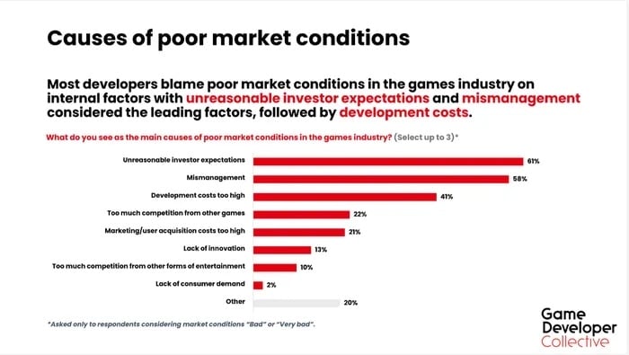 PC Games
