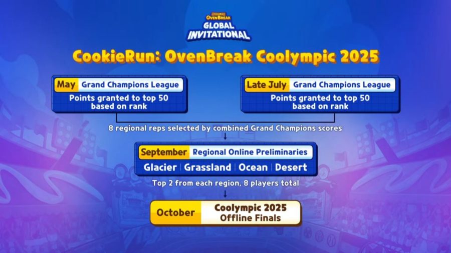 คุกกี้รัน: ศึกคุกกี้หนีเตาอบ GLOBAL INVITATIONAL