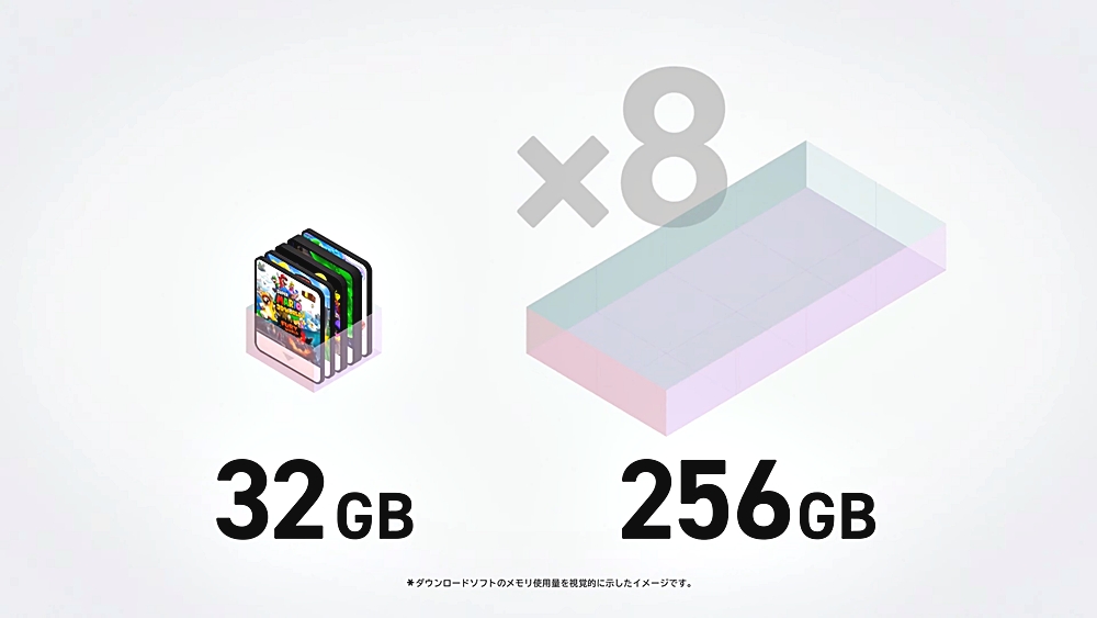 Nintendo Switch 2 Mem